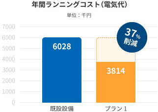 年間ランニングコスト(電気代)